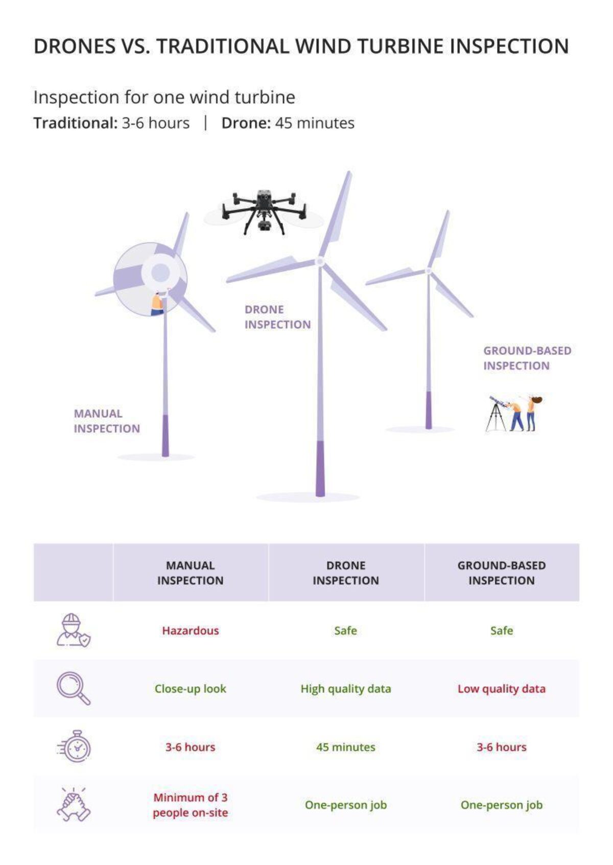 Drones VS Traditional Wind Turbine Inspection
